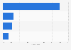 Italy: public opinion on the end of the economic crisis 2015