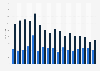 Número de fallecimientos por agresiones por género España 2000-2015