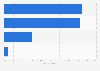 Italy: public opinion on the future for the year 2016