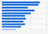 Women's ranking of good variety for a website that shows visual content