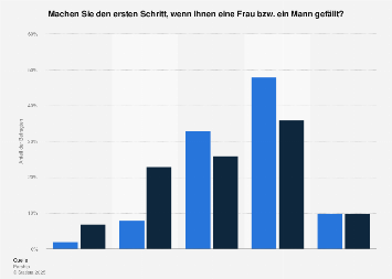 Oder jemanden zum Flirten, Ausgehen, Schreiben? Unser Flirtportal wurde bereits von mehr als 200.000 Menschen genutzt, und tglich bekommt unsere Gratis- dbminer.net - Das Singleportal fr sterreich