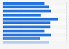 Women's ranking of well-written headlines for a website that shows visual content