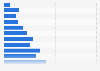 Women's ranking of images with text overlays for a website that shows visual content