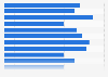 Women's ranking of visual relation for a website that shows visual content