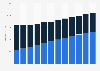 Media and entertainment ad spend in the Netherlands 2012-2021