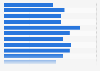 Women's ranking of a thought-provoking website that shows visual content