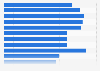 Women's ranking of well-displayed text for a website that shows visual content
