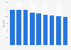 Agences de publicité en Grèce 2008-2014