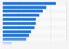 Women's opinion on what makes online visual content high quality in 2014