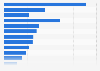 Women's activities while visiting websites with online visual content in 2014