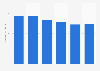 Indiana's energy-related carbon dioxide emissions 2000-2013