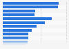 Women's reasons to stop visiting a website they used to visit for visual content