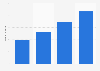 Number of ad blocking users in the U.S. 2014-2017