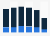 Italy: share of users spending time online 2016, by age group and device