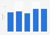 Share of individuals listening to music weekly in Sweden 2013-2017