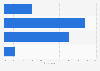 Women's opinion on gossip content in the U.S. in 2014