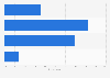 Women's opinion on celebrities content in the U.S. in 2014