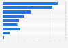 Market shares of the footwear trade in Finland 2017, by channel