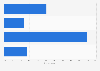 Women's opinion on shorter/less visual online content in the U.S. in 2014