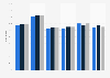Capacity utilization of hotel rooms in the Netherlands 2014-2015, by city