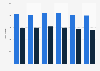 Number of exhibitors and main exhibitors of the Göteborg Book Fair 2014-2018