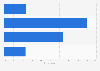 Women's opinion on sponsored visual online content in the U.S. in 2014