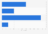 Women's opinion on emotional visual online content in the U.S. in 2014