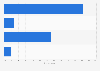 Women's opinion on funny visual online content in the U.S. in 2014