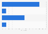 Women's opinion on high quality visual online-content in the U.S. in 2014