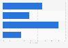 Women's opinion on evocative online pictures/videos in the U.S. in 2014