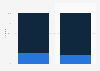 Distribution of visitors of the Göteborg Book Fair 2016, by gender