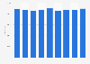 Salariés du secteur de l'information et de la communication en Finlande 2008-2014