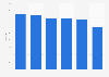 Number of fouls of the Bundesliga clubs in the season 2018/2019