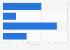 Women's opinion on content where the color palette changes based on their preferences
