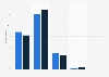Visitor impression of the Göteborg Book Fair 2018