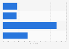 Women's opinion on square images instead of rectangular ones in the U.S. in 2014