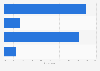 Women's opinion on online content about real people in the U.S. in 2014