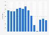 Number of visitors at the Swedish Exhibition & Congress 2011-2017