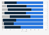 Italy: perception of social class 2016, by professional status