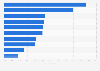 Never checking income protection cover in the UK 2015, by family financial status
