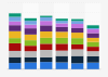 Aspects people wish to change in their home if they could in Canada 2015, by age