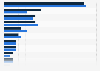 Worldwide therapeutic licensing and acquisition deals 2008-2017 by disease type