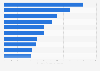 Most expensive retail rents in Africa 2015, by city