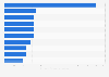 Most expensive residential rents in Africa 2015, by city