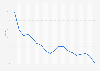 Interest rate new mortgages rate 10+ years the Netherlands 2015-2018