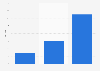 Average meal preparation time in Belgium 2014