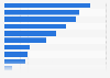 Nonfarm employees in Wisconsin 2018, by industry