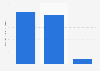 Monthy rents in Lagos, Nigeria 2015, by property type
