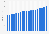 Average annual pay of employees in Wisconsin 2001-2017