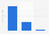 Monthy rents in Cairo, Egypt 2015, by property type